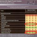 JTA Environmental Assessment