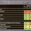 JTA Environmental Assessment