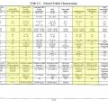 Rail Costs