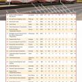 Top Rail Projects of 2008